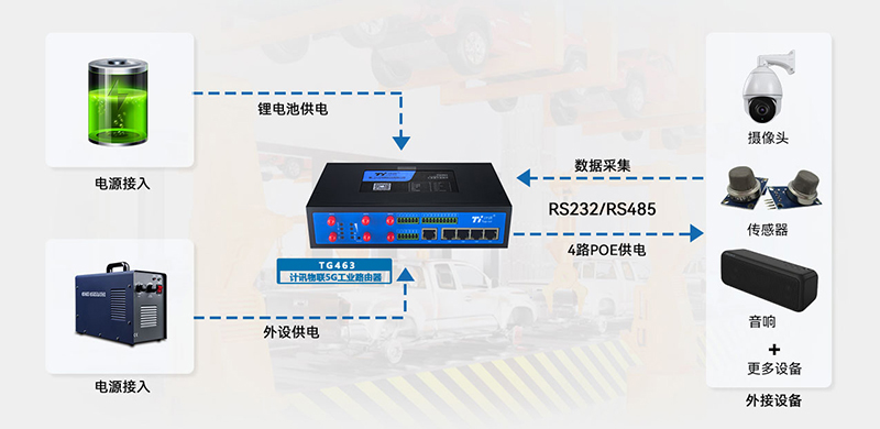 工控路由器