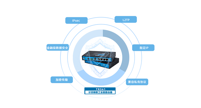 5G工业级VPN路由器