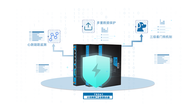 4g插卡路由器TR341强在哪里