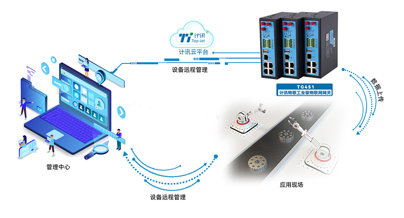 导轨工业路由器