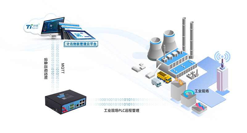 工业物联网网关的智能工厂应用