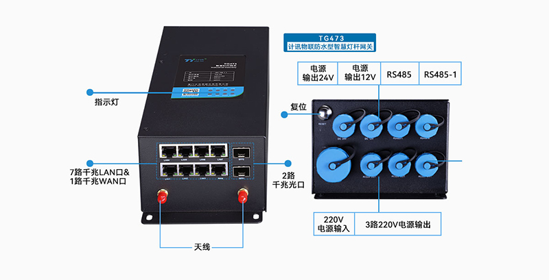 5G/4G智慧灯杆网关产品接口图