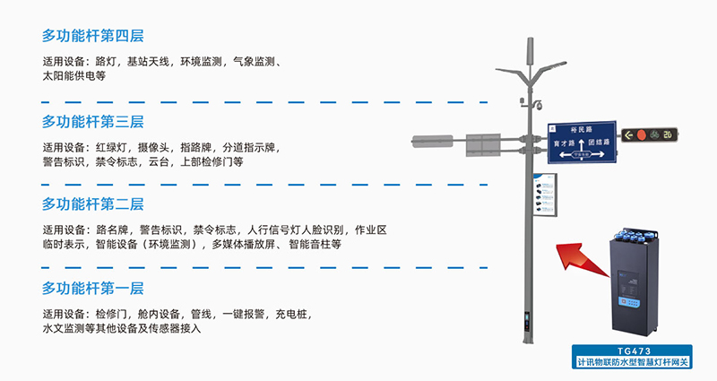 5G/4G智慧灯杆网关多功能化应用