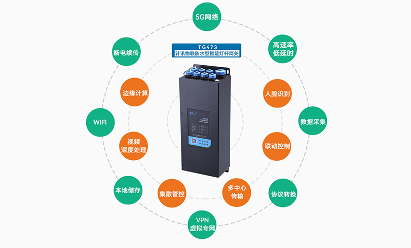 5G/4G智慧灯杆网关