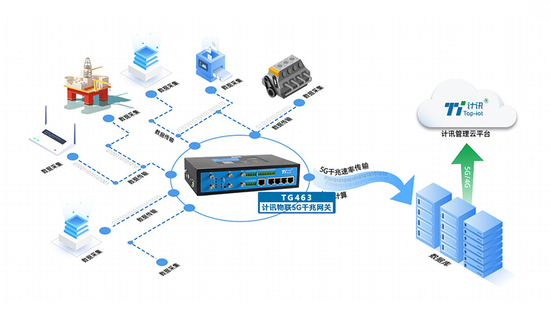 5G远程工业网关