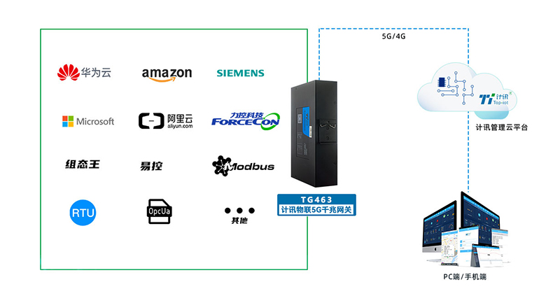 5G远程工业网关