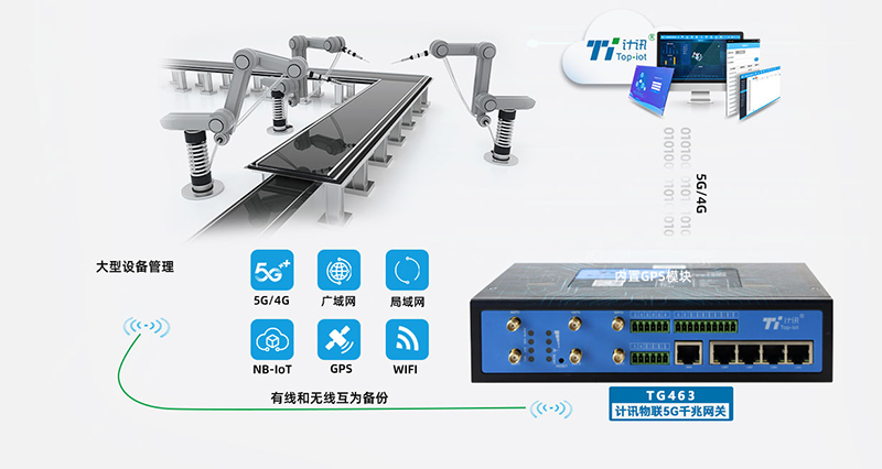 5G远程工业网关