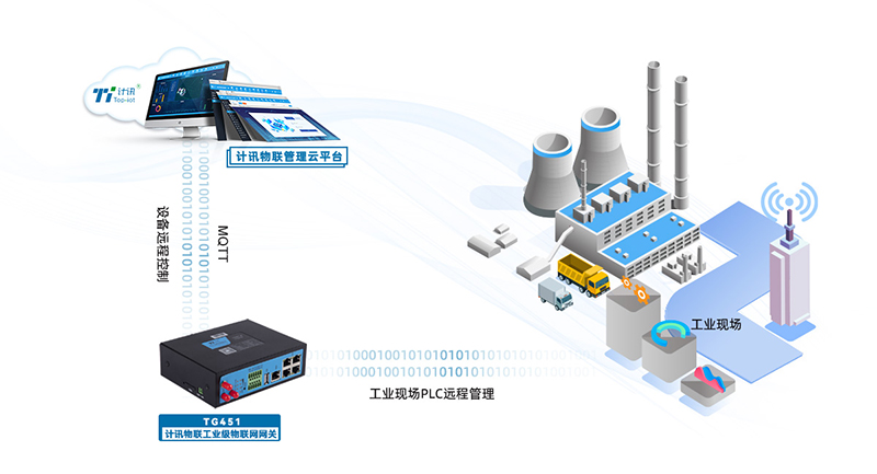 工业物联网网关TG451