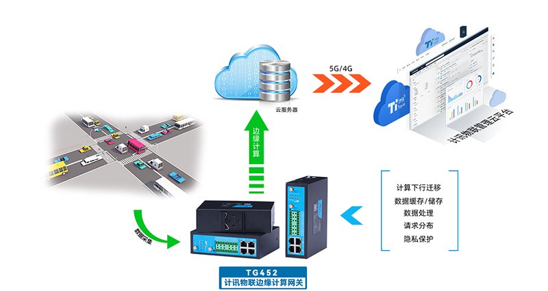 工业物联网网关产品