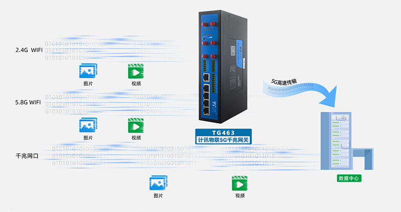 5g工业网关具体用途