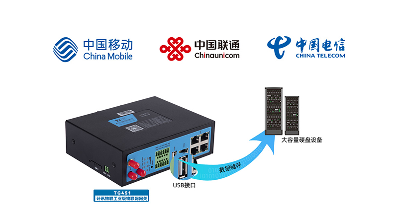 物联网网关