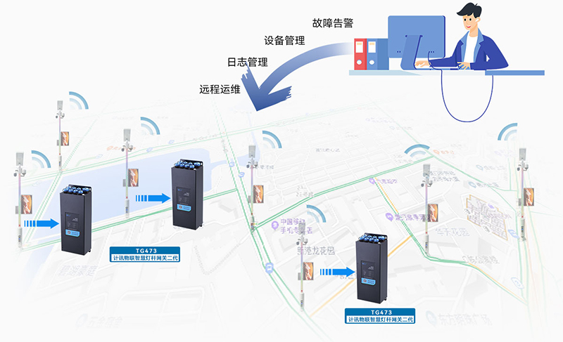 5G智慧杆云盒智能网关功能