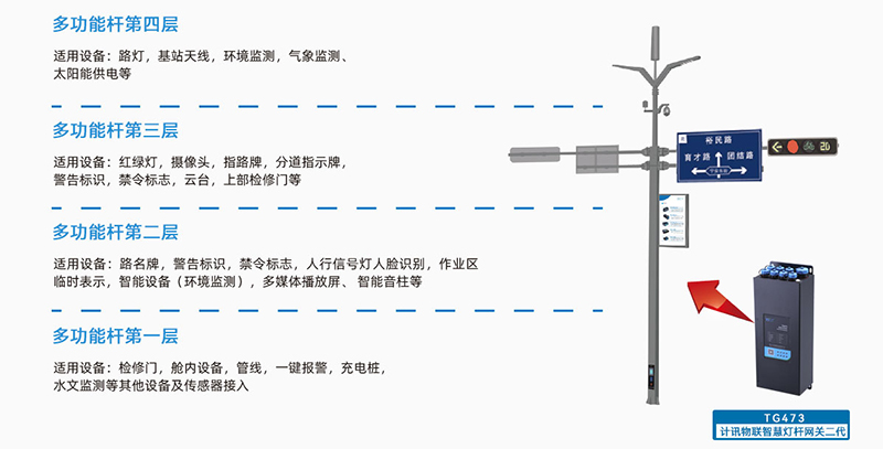 智慧路灯杆云平台