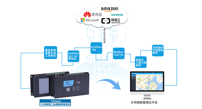 边缘计算设备TG462