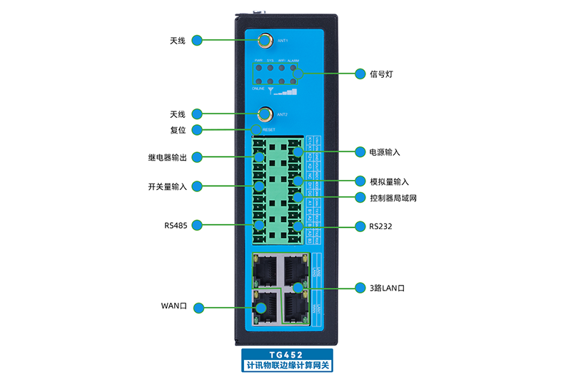 工业物联网网关