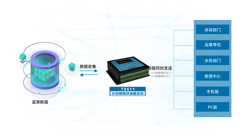 污染源在线自动监控数据采集传输仪