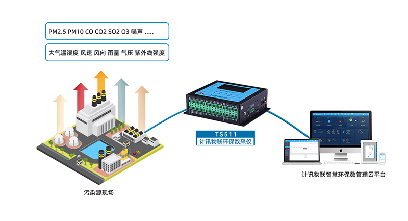智慧环保数采仪无线传输遥测终端