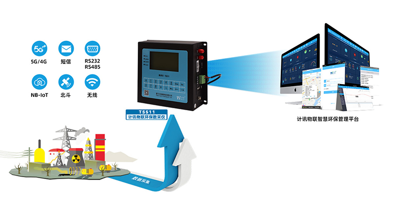 智慧环保数采仪无线传输遥测终端