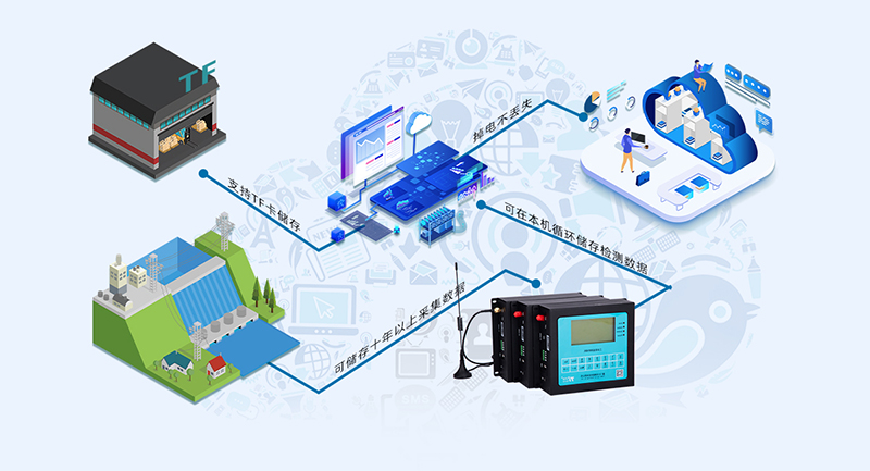水质监测的数据采集传输设备
