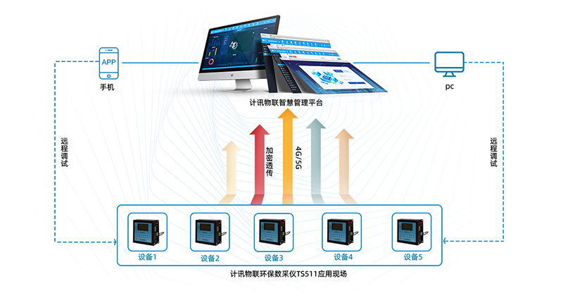 环保数采仪有什么用