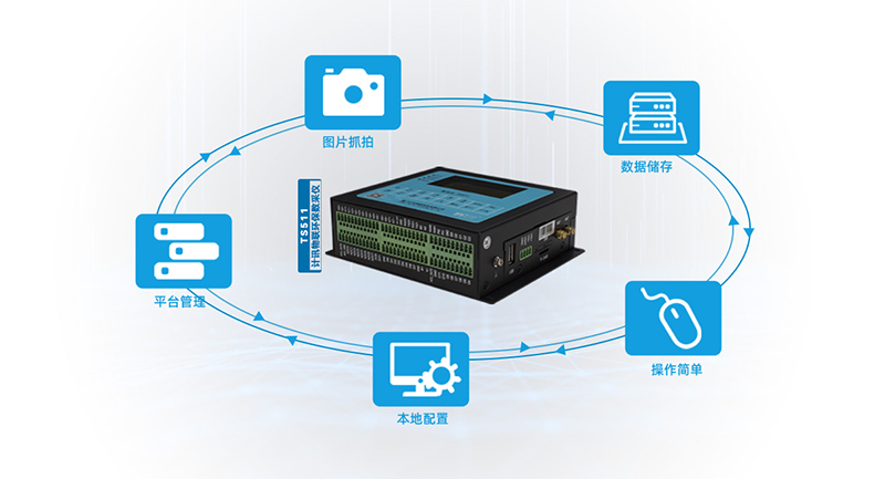 TS511环保数采仪参数配置方式
