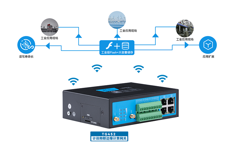 5G工业网关功能