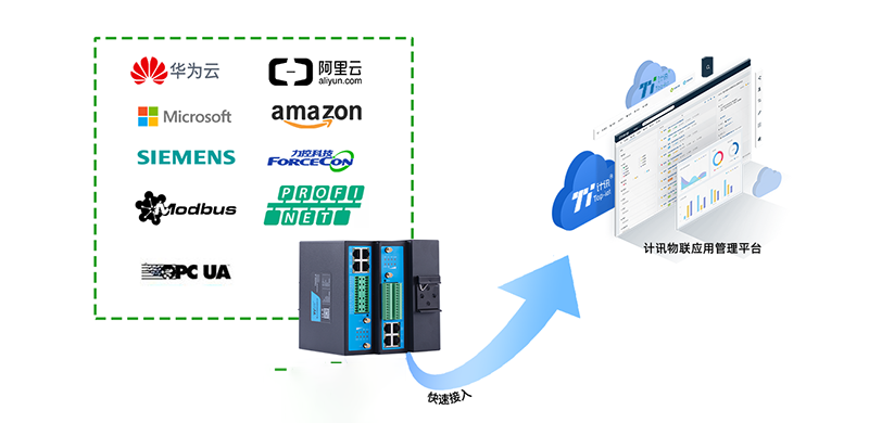 计讯物联5G通信产品