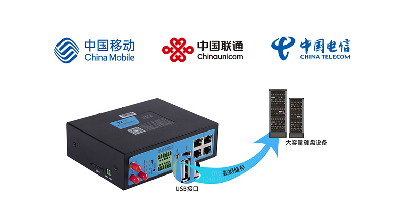 计讯物联5G通信产品