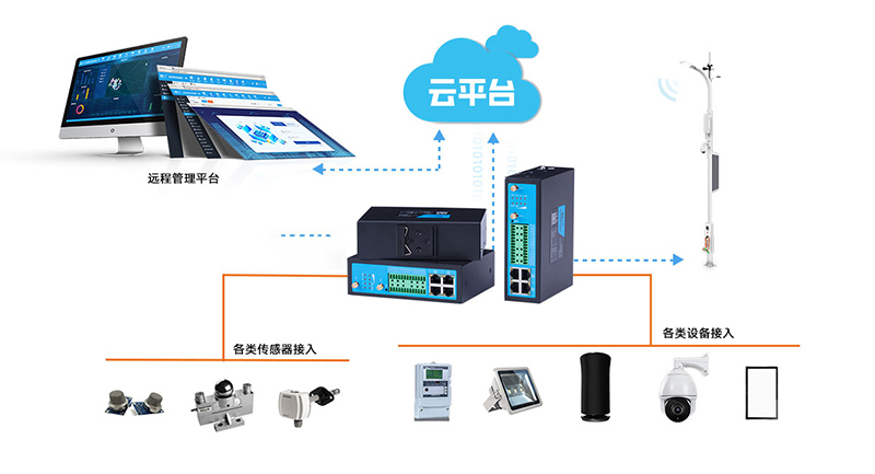 智慧灯杆网关TG452