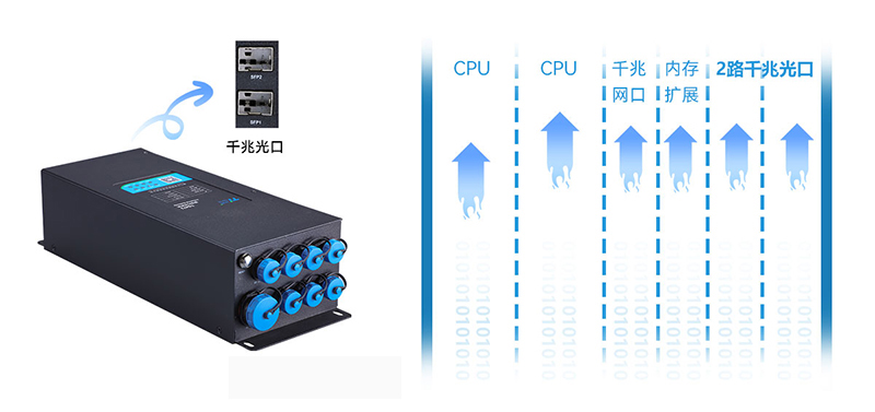 防水型智慧灯杆网关TG473