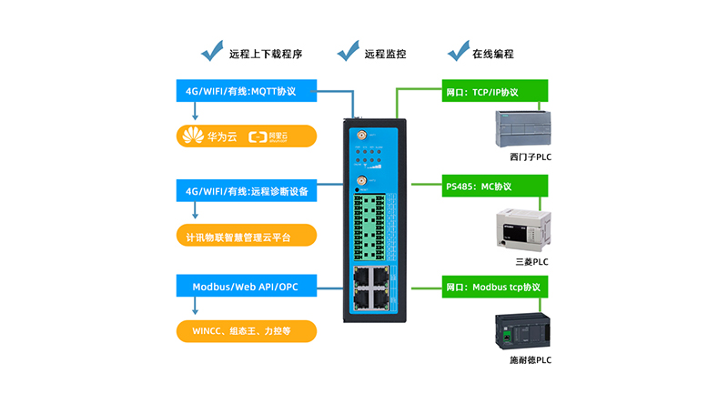 智慧多功能杆应用解决方案