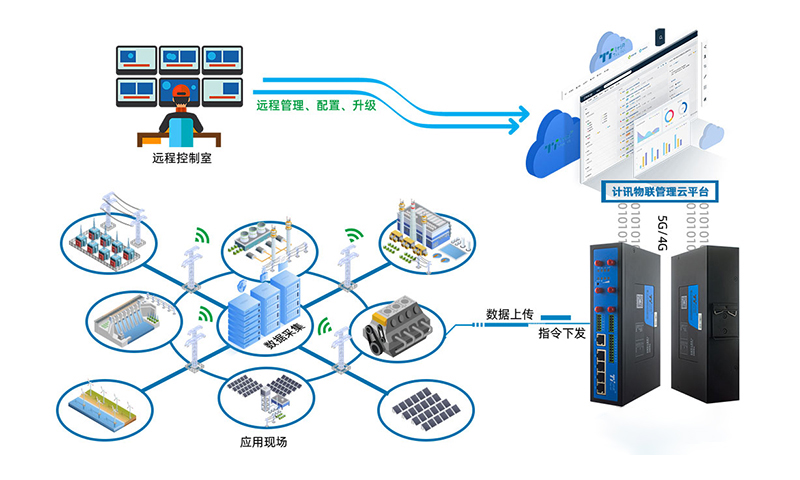 5g工业路由器TG463