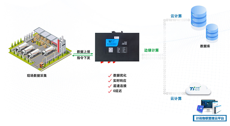 养殖场智能监控系统组成