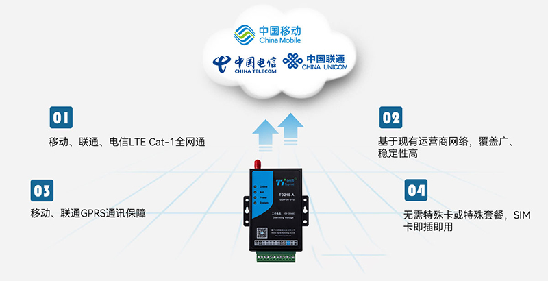 CAT1 三大运营商网络全面覆盖！