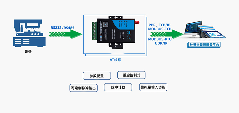 CAT1同时支持多种协议!